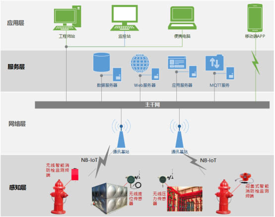 消火栓监测方案.png