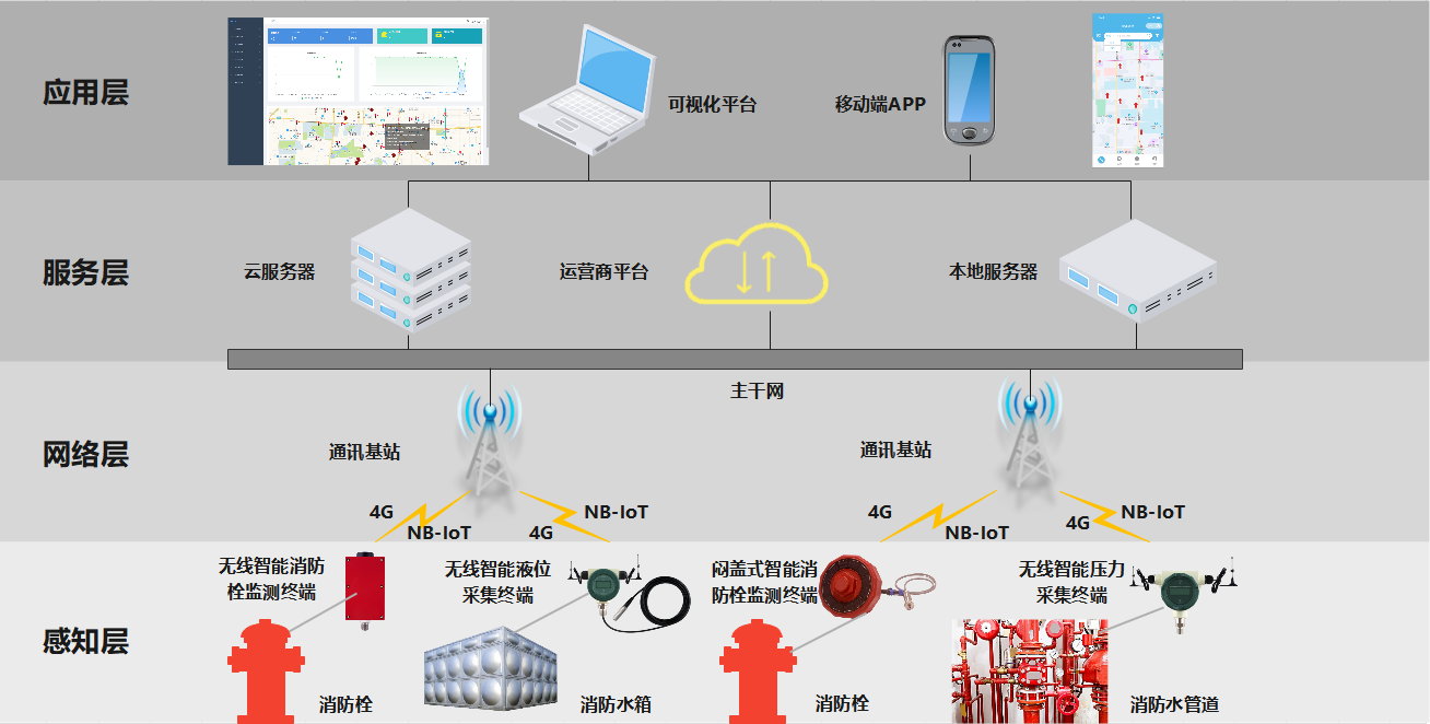 智慧消防解决方案.png